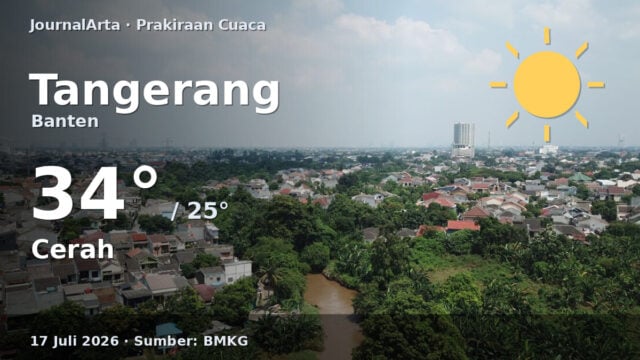 Prakiraan cuaca Tangerang hari ini