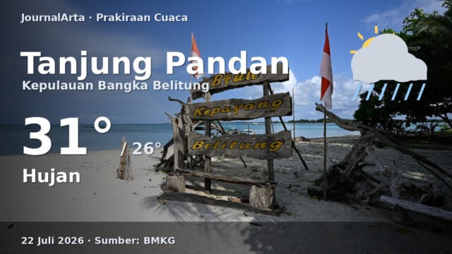 Prakiraan cuaca Tanjung Pandan hari ini