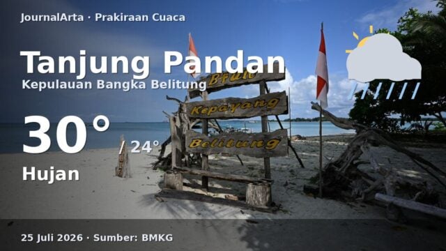 Prakiraan cuaca Tanjung Pandan hari ini