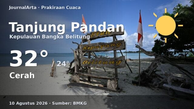 Prakiraan cuaca Tanjung Pandan hari ini