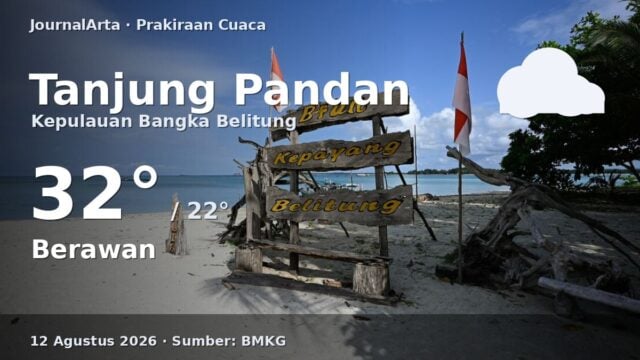 Prakiraan cuaca Tanjung Pandan hari ini