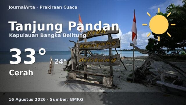 Prakiraan cuaca Tanjung Pandan hari ini