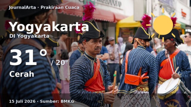 Prakiraan cuaca Yogyakarta hari ini