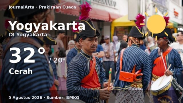 Prakiraan cuaca Yogyakarta hari ini