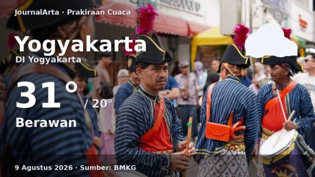 Prakiraan cuaca Yogyakarta hari ini