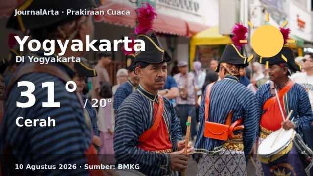Prakiraan cuaca Yogyakarta hari ini