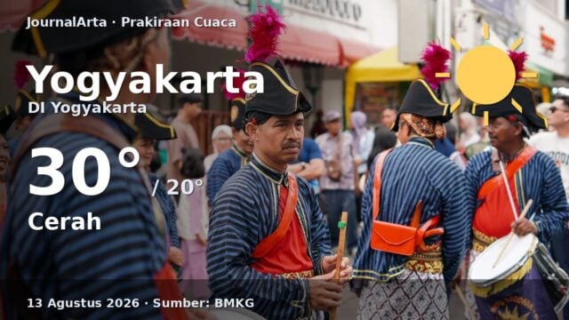 Prakiraan cuaca Yogyakarta hari ini