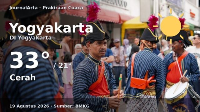Prakiraan cuaca Yogyakarta hari ini